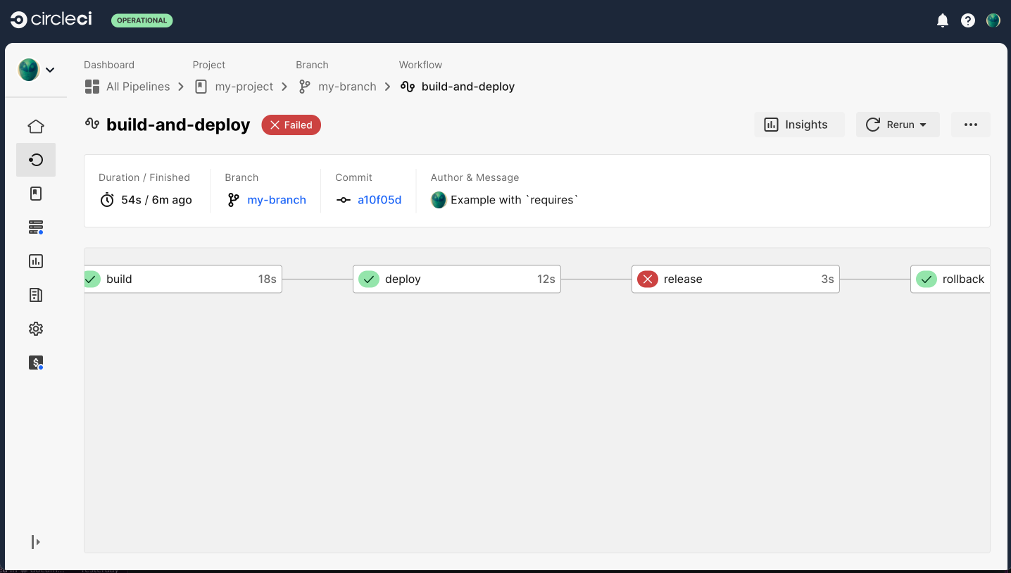 Flexible Job Execution Workflow - Example 2